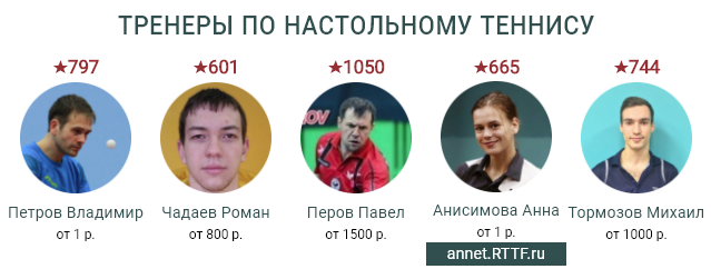 Персональный сайт для тренера на badminton4u.ru