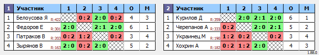 результаты турнира Рождественский турнир по бадминтону БК 