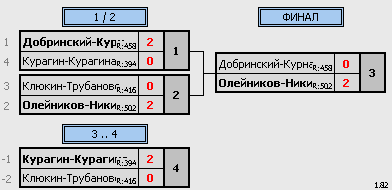 результаты турнира Фестиваль микстов