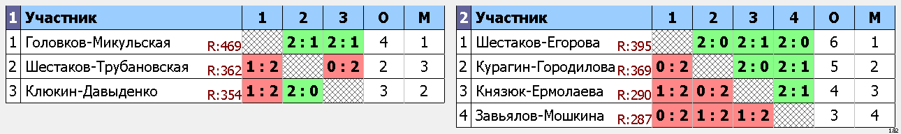 результаты турнира Фестиваль микстов