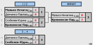 результаты турнира Фестиваль микстов