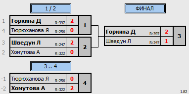 результаты турнира Зимний Кубок Забайкалья