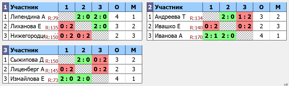 результаты турнира Зимний Кубок Забайкалья