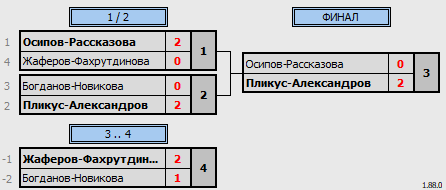 результаты турнира Mixed ЛАБ XG