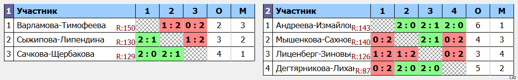 результаты турнира Зимний Кубок Забайкалья