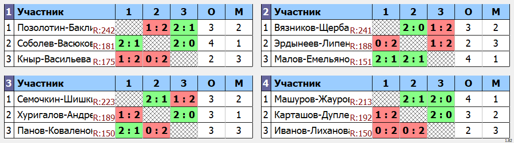 результаты турнира Зимний Кубок Забайкалья