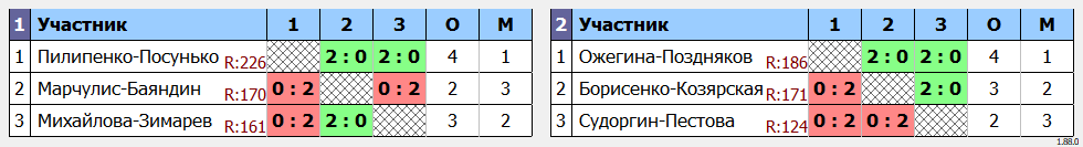 результаты турнира Нефритовый волан - XDC