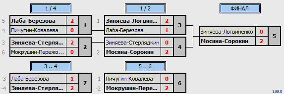 результаты турнира Double ЛАБ DD