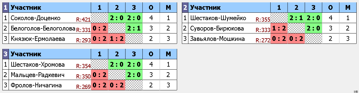 результаты турнира День защитника Отечества