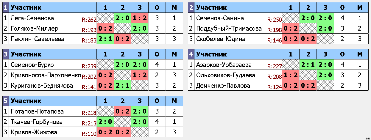 результаты турнира День защитника Отечества