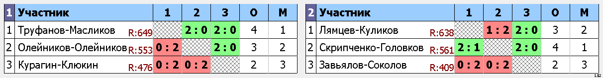 результаты турнира День защитника Отечества