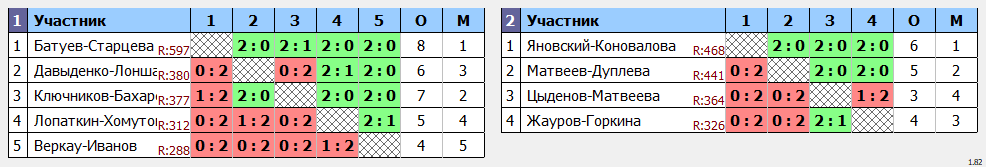 результаты турнира Фестиваль микстов