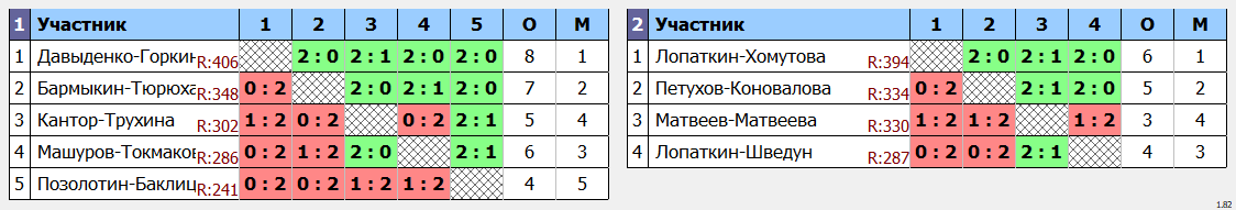 результаты турнира Фестиваль микстов