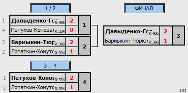 результаты турнира Фестиваль микстов