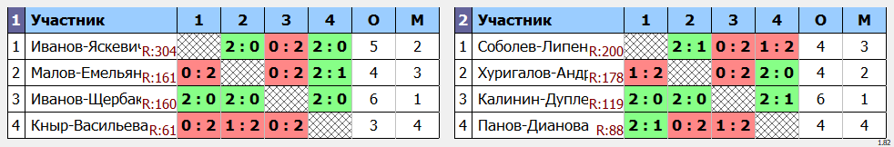 результаты турнира Фестиваль микстов