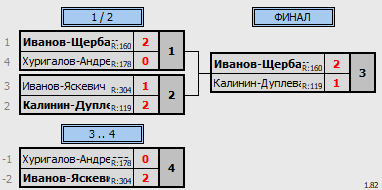 результаты турнира Фестиваль микстов