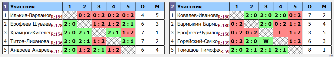 результаты турнира Фестиваль микстов