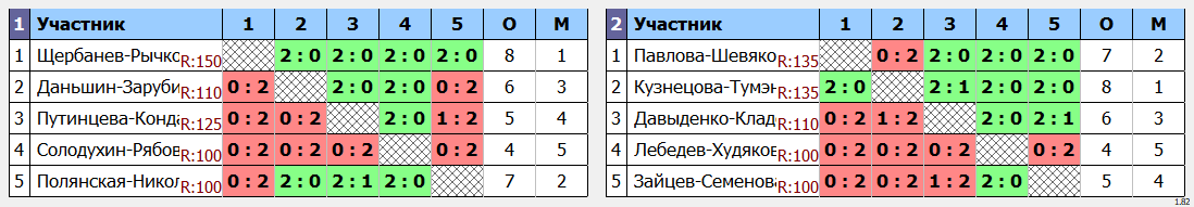 результаты турнира Фестиваль микстов