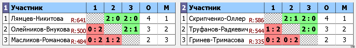 результаты турнира 8 марта