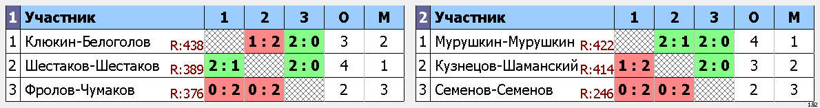 результаты турнира 8 марта