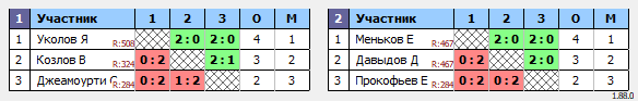 результаты турнира турнир по бадминтону 