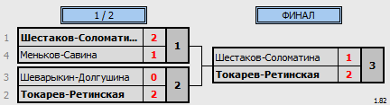 результаты турнира Весенний волан