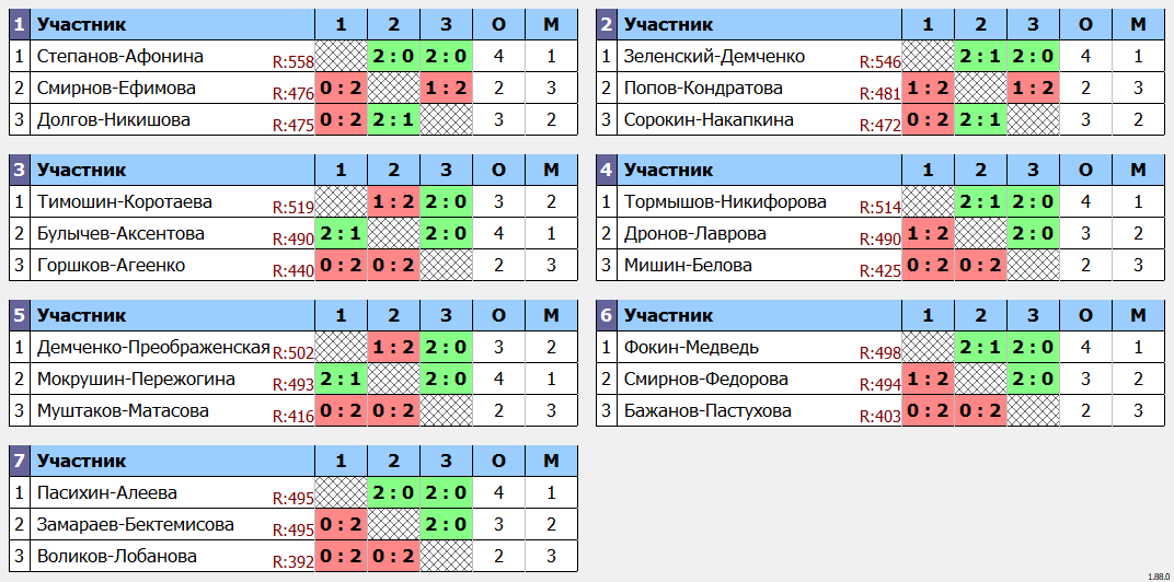 результаты турнира XDay OPEN. Khimki BC - XDD