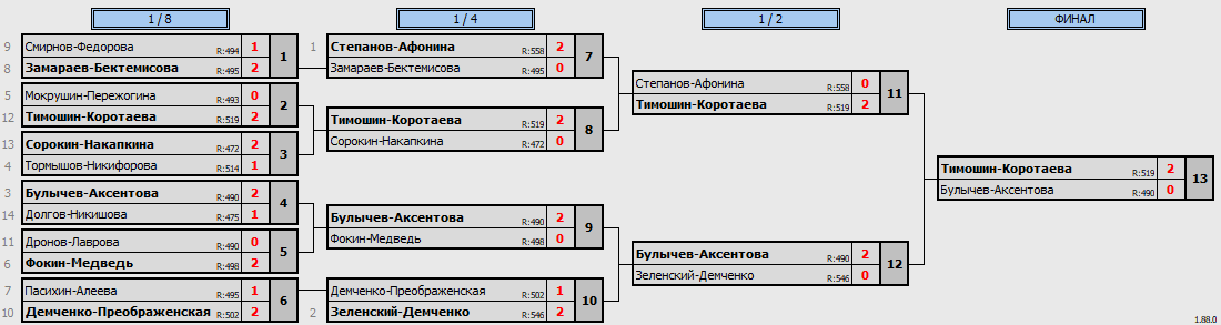 результаты турнира XDay OPEN. Khimki BC - XDD