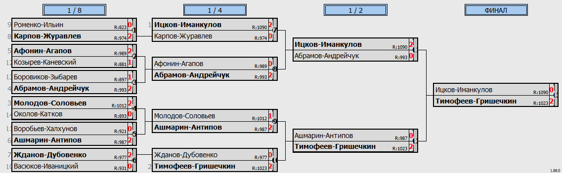 результаты турнира 30 RSL Open MDA