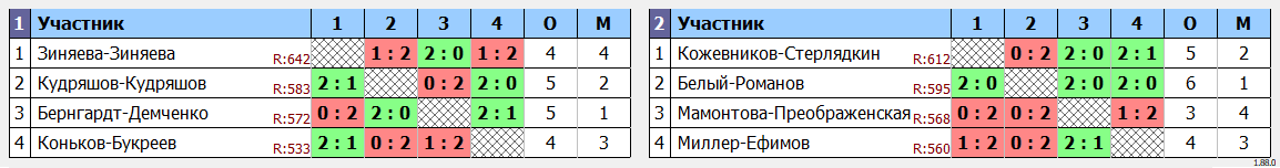 результаты турнира Лига 650. Khimki BC