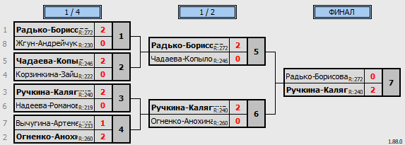 результаты турнира 31-й RSL Open — WDG