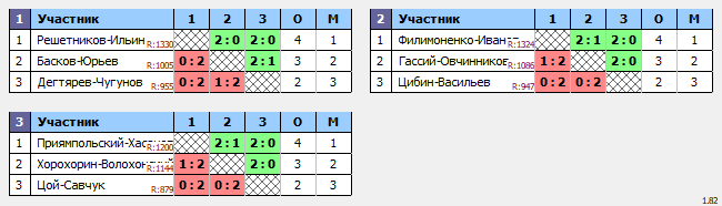 результаты турнира BC мужские пары