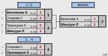 результаты турнира Кубок Избиркома Забайкальского края U17