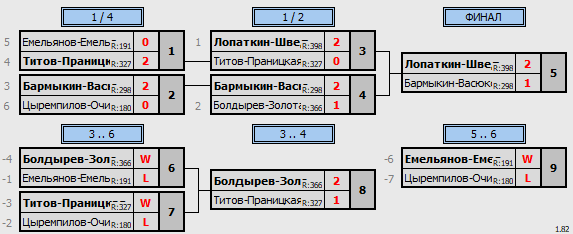 результаты турнира Кубок Избиркома Забайкальского края U17