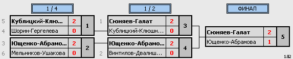 результаты турнира Осенний марафон 