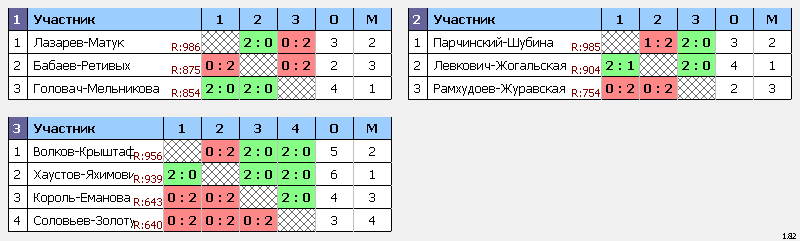результаты турнира Осенний марафон 