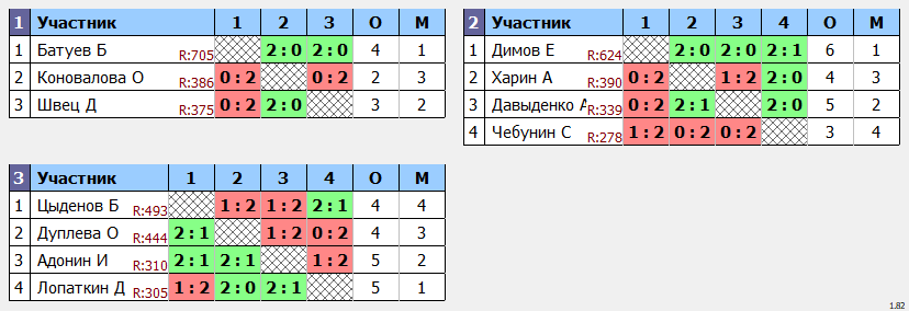 результаты турнира Кубок Победы