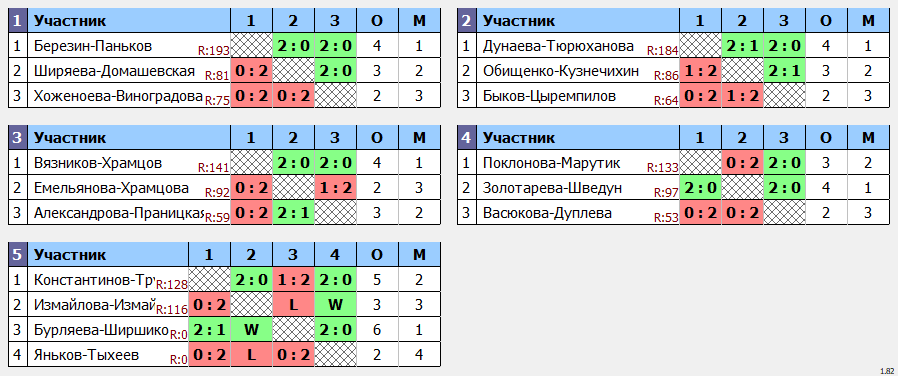 результаты турнира Кубок Победы