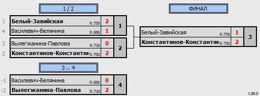 результаты турнира CD миксты (27.06.2025)
