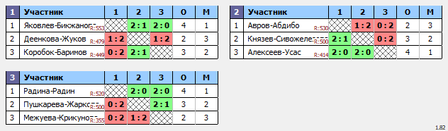 результаты турнира EF все против всех