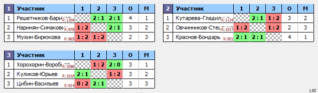 результаты турнира BC все против всех