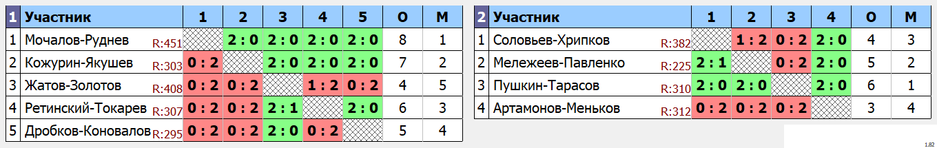 результаты турнира Турнир, посвященный Дню Победы