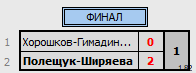 результаты турнира Соревнования по бадминтону, посвященные Дню России