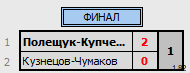 результаты турнира Соревнования по бадминтону, посвященные Дню России