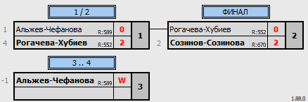 результаты турнира CD миксты (06.06.2025)