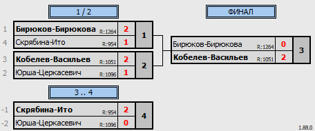 результаты турнира BC все против всех (07.11.2025)
