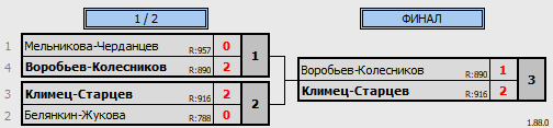 результаты турнира BC все против всех (07.11.2025)