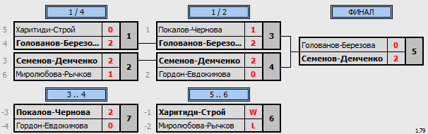 результаты турнира Фестиваль микстов «23+8» - XDD до 500 (max 560)