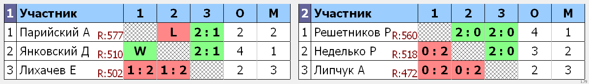 результаты турнира Одиночный турнир 