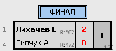 результаты турнира Одиночный турнир 